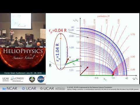Orbital Mechanics | Dana Longcope