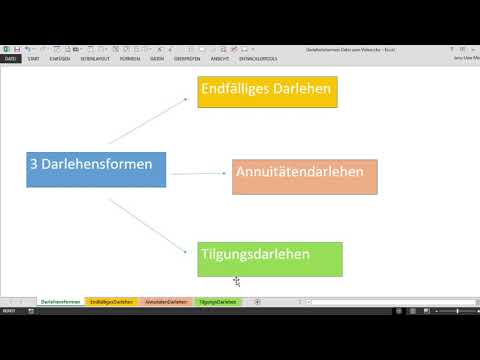 Endfälliges-, Annuitäten- und Tilgungsdarlehen in Excel