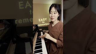 Download lagu Basic arpeggios I practiced for 10 years mp3