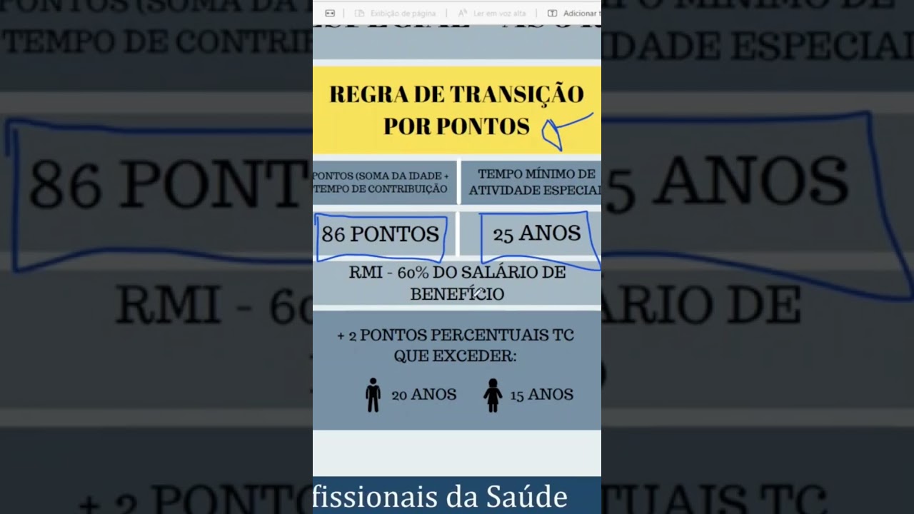 APOSENTADORIA ESPECIAL SEM IDADE MÍNIMA - REGRA DE TRANSIÇÃO POR PONTOS