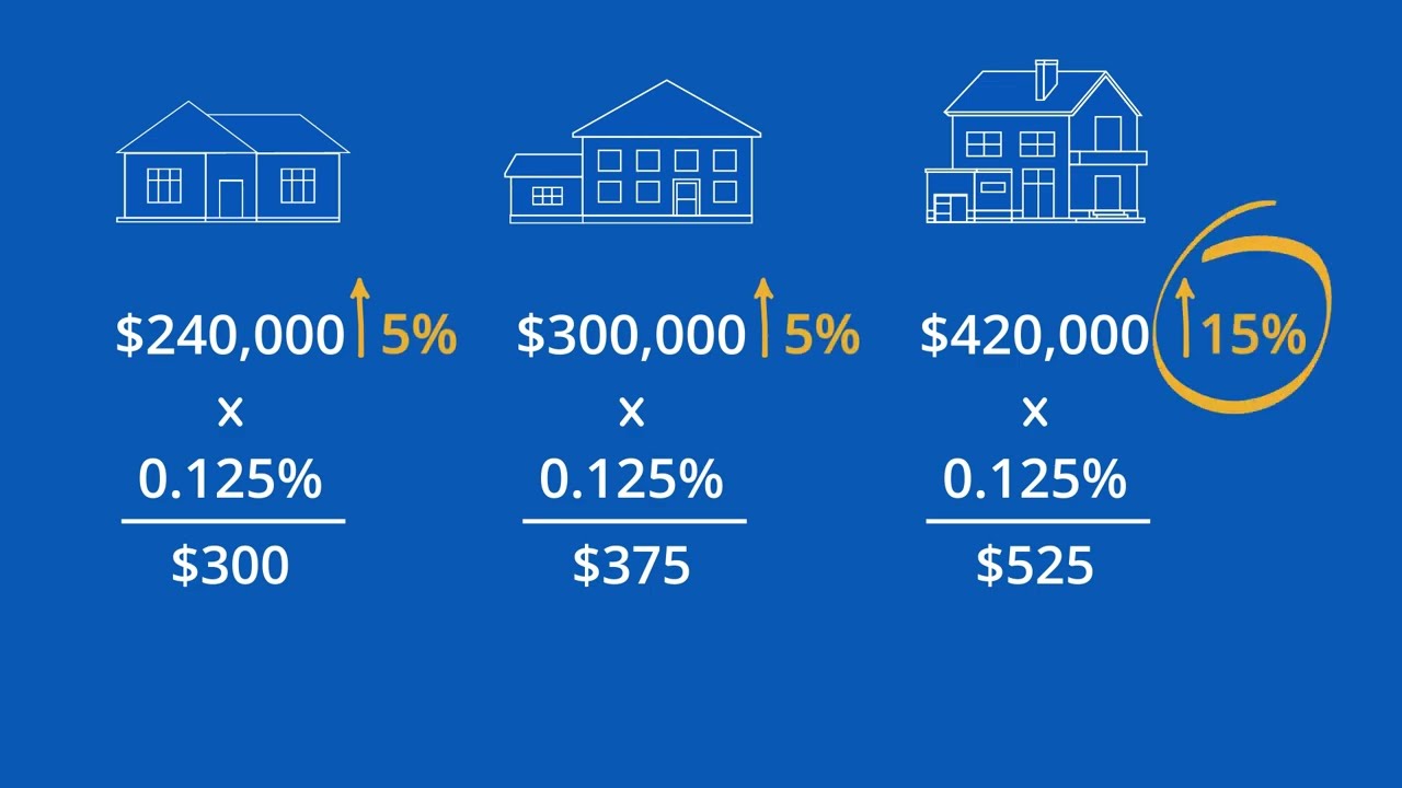 What is a CROUS residence? Tipseri