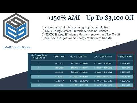 Save Up To $13,600 With Energy Smart Eastside HVAC Installations