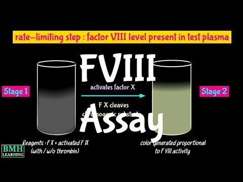 Chromogenic Factor VIII Activity Test | FVIII Assay | Chromogenic Factor VIII Assay | Factor 8 Assay