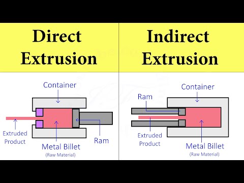 Extrusion Processes: Direct Extrusion, Indirect Extrusion Process Working Animation | Shubham Kola