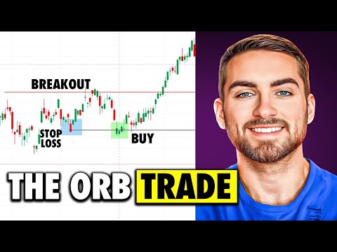 Easy Futures Trading Strategy (15-Minute ORB?)