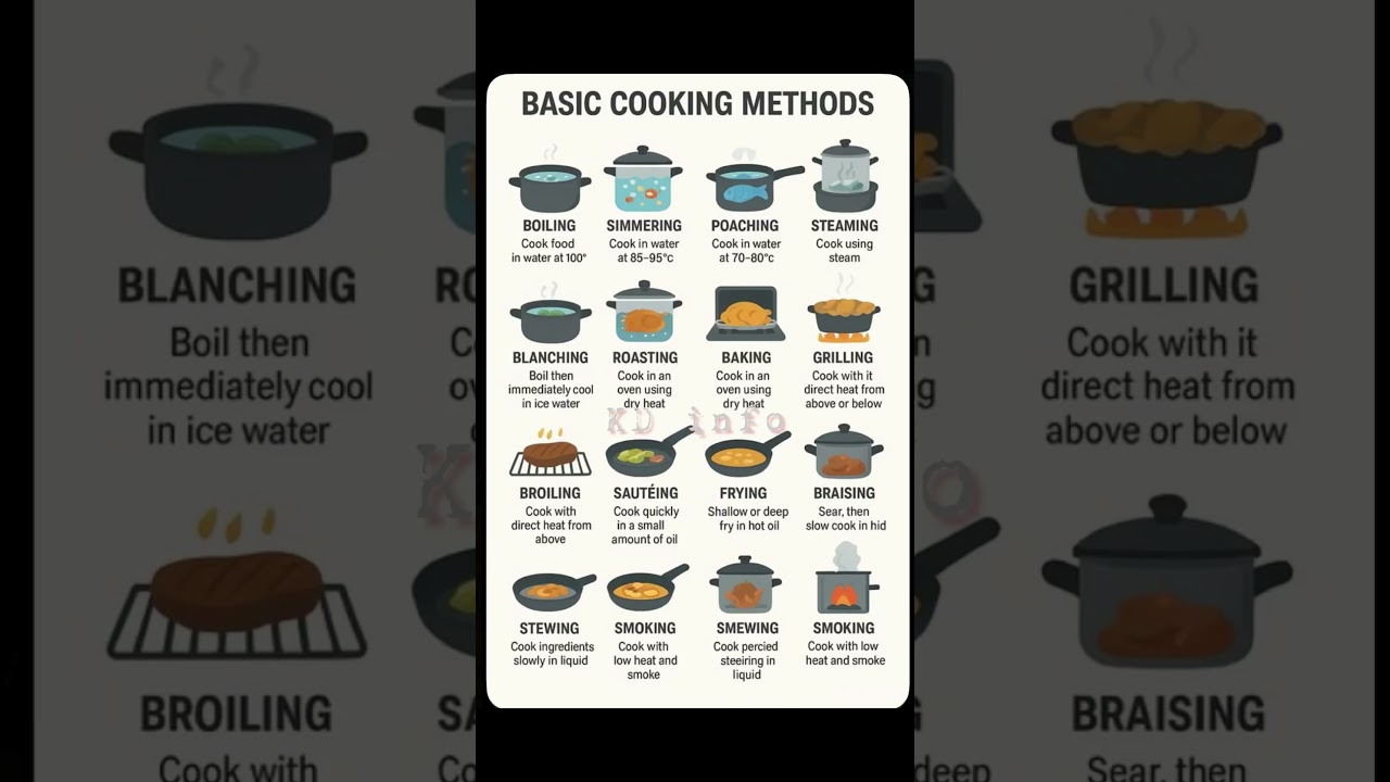 Basic cooking methods