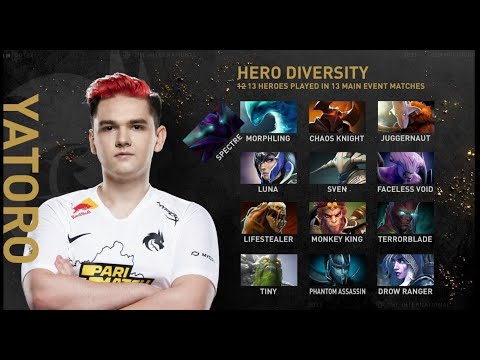 Yatoro, Ceb vs Noone , two Time TI champions and TI10 Champion in same team, Double Fountain Rampage