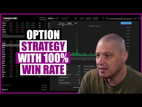 An Options Strategy With 100% Win Rate? (One Of My Favorite Trades!)