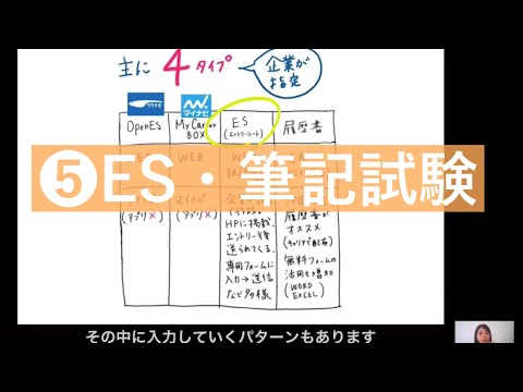 【就活の流れを知ろう】⑤ES・筆記試験