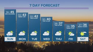 KGW Forecast: 11 p.m., Saturday, Dec. 10, 2022