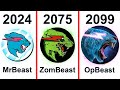 MrBeast Logo Evolution ! 2012 - 2100