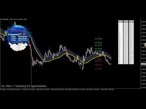 Weekly Forex Review 12 of March 2017