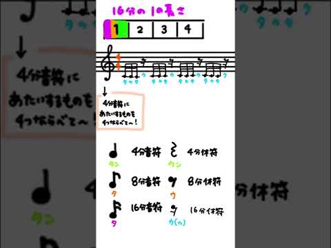 ［ピアノ初心者］16分休符について🎹#shorts #ピアノ