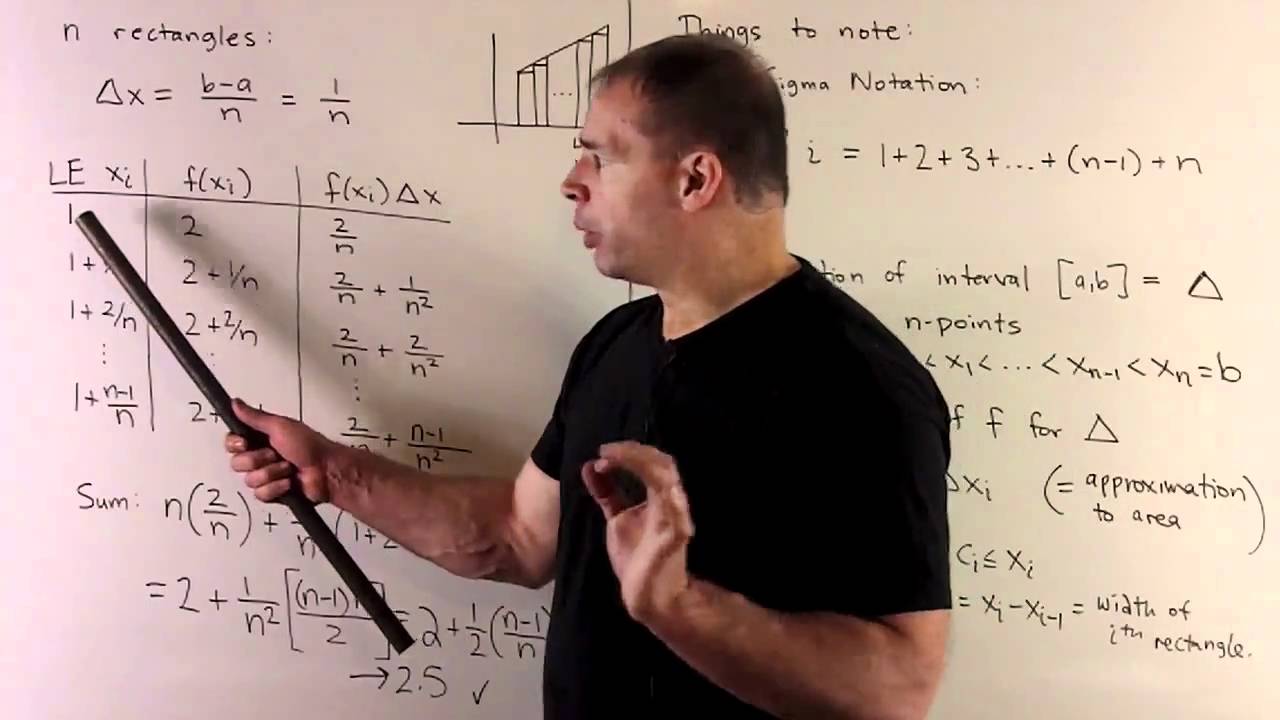 Overview of Rectangular Approximation of Area