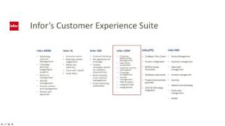 Introduction to Infor CRM