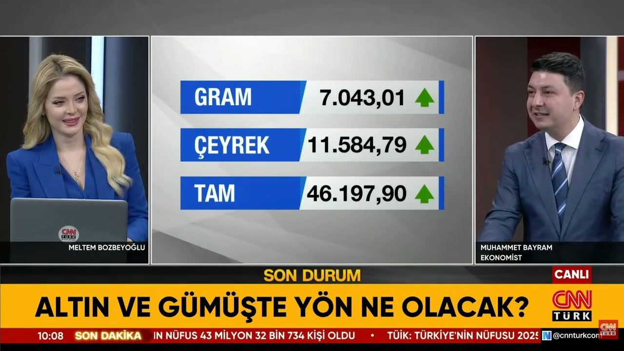 Altın-Gümüş: Yeni Rekor Yolda Mı? 