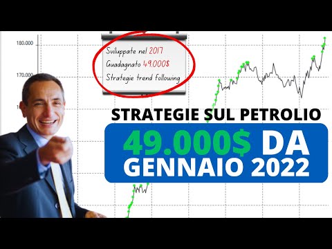 Due strategie di trading performanti sul Petrolio: 49.000$ da gennaio 2022!