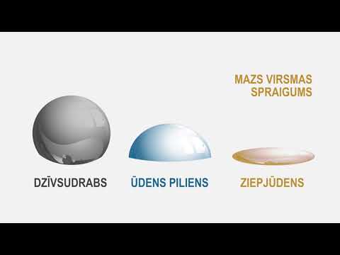 Ūdens virsmas spraigums