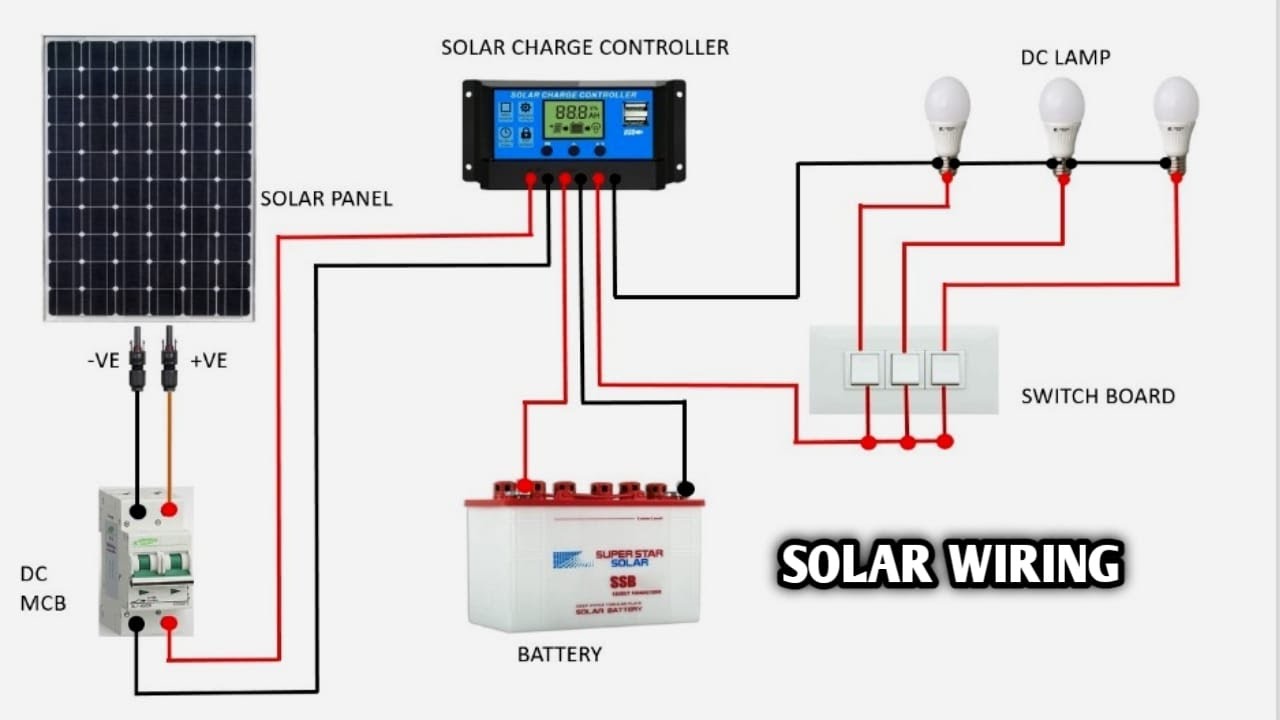Solar Panel Wiring | Solar Panel Wiring Animation