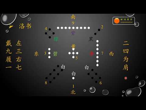 河出圖 洛出書 聖人則之