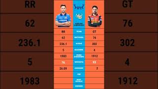 Trent Boult vs Rashid Khan ipl bowling comparison #trentboult #rashidkhan #short #ipl2022 #tataipl