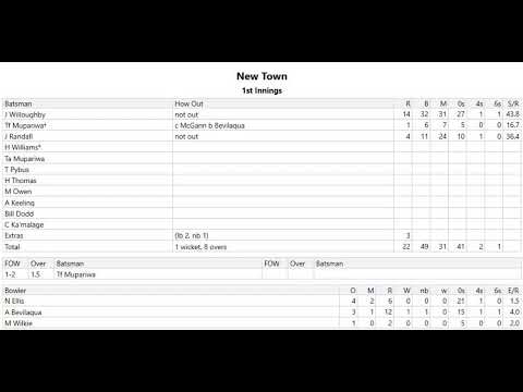 CTPL 1st Grade - New Town v Lindisfarne (Day 1, Session 3, Part 3)