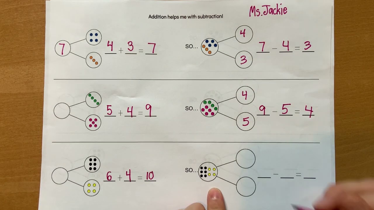 Addition helps with Subtraction, Number Bonds