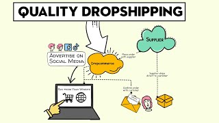 Avoid Costly Drop Shipping Mistakes with DropCommerce!