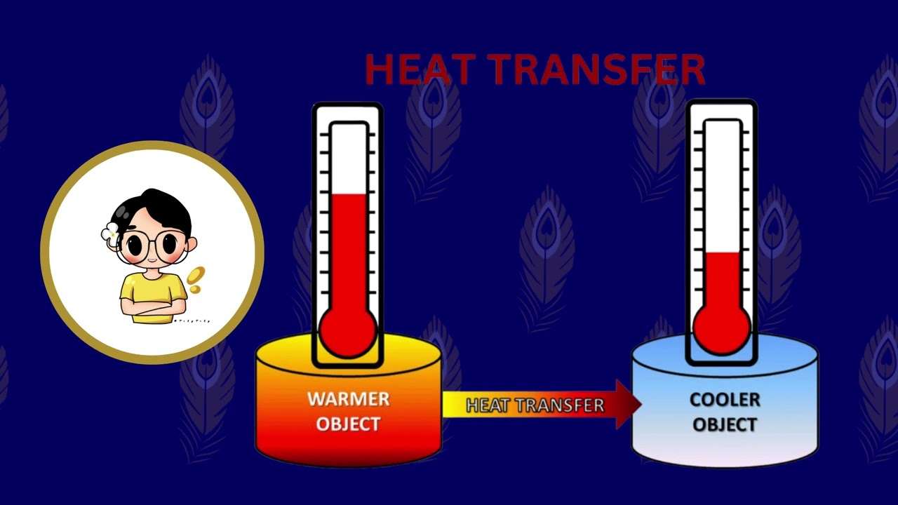 Lesson 39  Introduction of transfer of heat