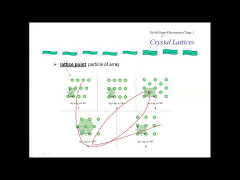 Lec 1: Introduction to solid state Electronics