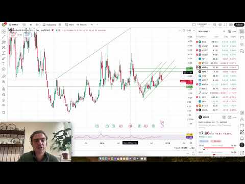 Why TLT is one of the best asymmetric trades of the year! #TLT/#SPY #Rates #M2
