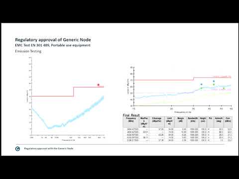 CE regulatory approval with the Generic Node