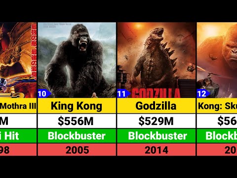 MonsterVerse all Movies list | Godzilla | King Kong | Godzilla x Kong