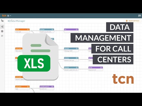 TCN List Management - Data Management for Call Centers