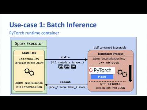 Powering Custom Apps at Facebook using Spark Script Transformation - Abdulrahman Alfozan (Facebook)