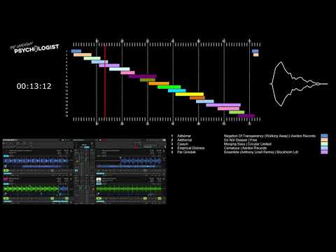 Aarden Records Podcast - The Unknown Psychologist