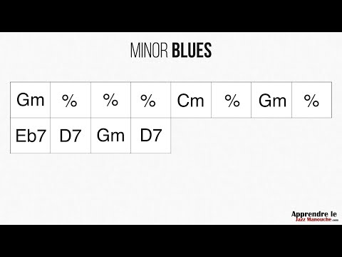 Minor Blues (Django Reinhardt) - Playback jazz manouche - Gypsy jazz backing track / play along