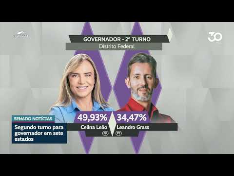 Governos de seis estados e do DF serão definidos no segundo turno