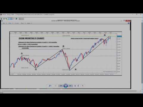 November 23rd Trade What You See with Larry Pesavento on TFNN