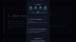 Embeddings AI Super Powers