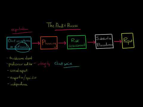 Client acceptance or continuance