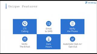 Prominent Features of 360 SMS App