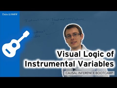 Visual Logic of Instrumental Variables: Causal Inference Bootcamp