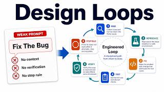 AI Agent Loops Explained: Why Better Prompting Is Not Enough