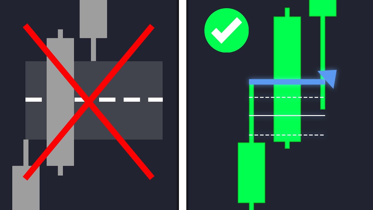 STOP Trading FVG's... Do This Instead (ICT Immediate Rebalance Toolkit)