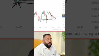 Candlestick Blending for Reversals — Step-by-Step Guide & Transcript