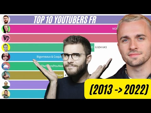 TOP 10 YOUTUBERS FRANCAIS - EN ABONNES (2013-2022)