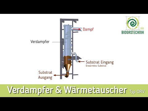 Organische Reststoffverdampfung - Typ ORV