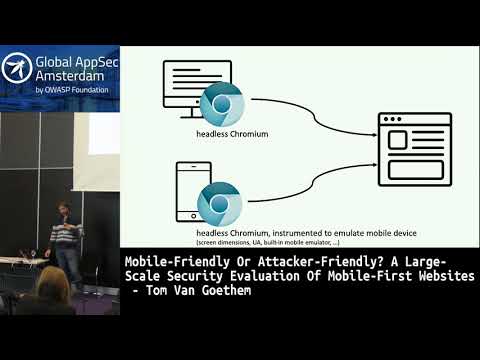 Image thumbnail for talk Mobile- Or Attacker-Friendly? A Security Evaluation Of Mobile-First Websites