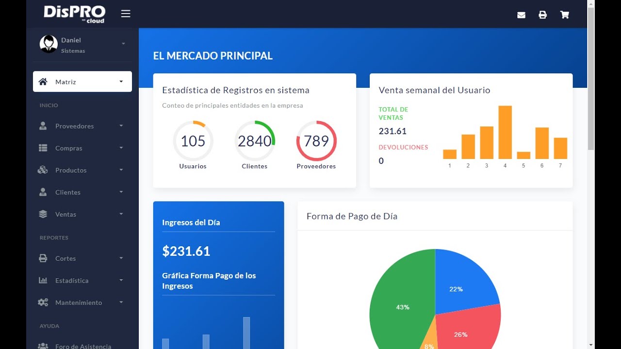 DisPRO Cloud presentación